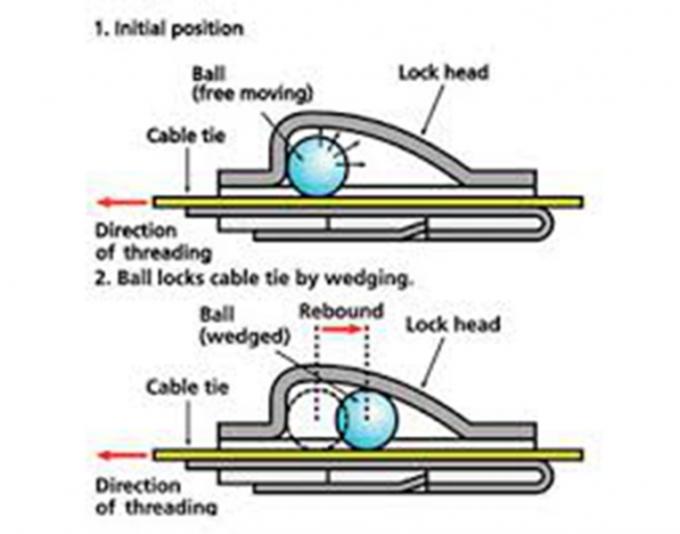 Schnelle Lieferungs-Metalledelstahl-Kabelbinder für harte Beanspruchung
